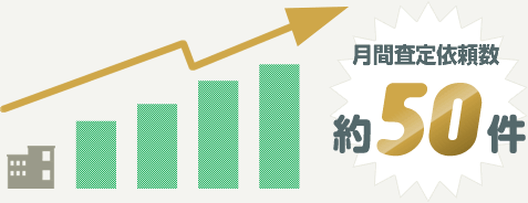 月間査定依頼数約50件